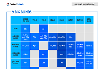 Full Ring Hands 9 Big Blinds